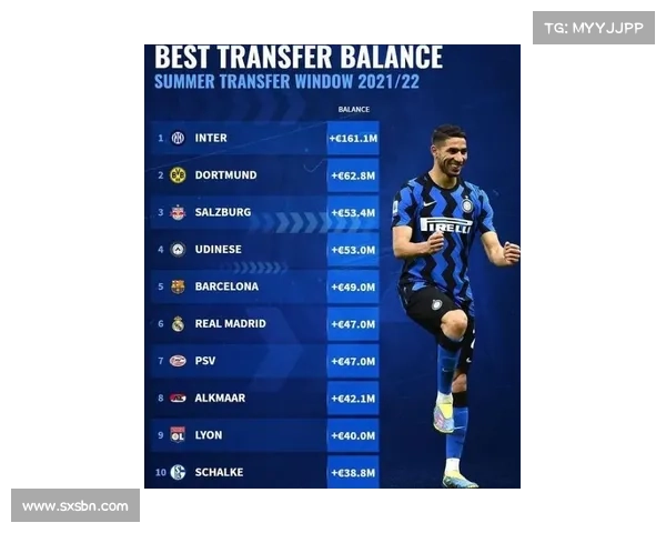 102亿欧创纪录英超成2025夏窗消费主角金元足球影响力持续扩大